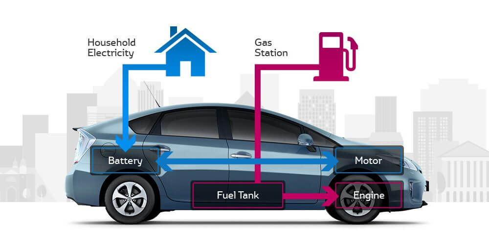 Hybrid Araba Nedir? Hybrid Araba Kullanıcı Yorumları 5 Hybrid Araba Şarj Edilir Mi
