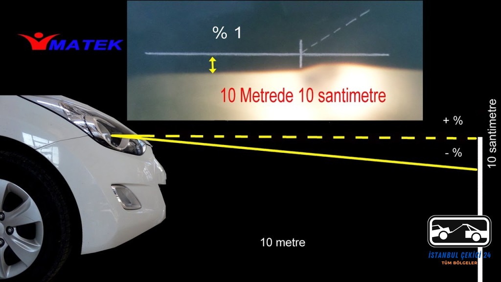 Kısa Huzmeli Far Ayarı Hatalı Ne Demek? Çözüm Yolları 2 Kısa Huzmeli Far Ayarı Hatalı - 1